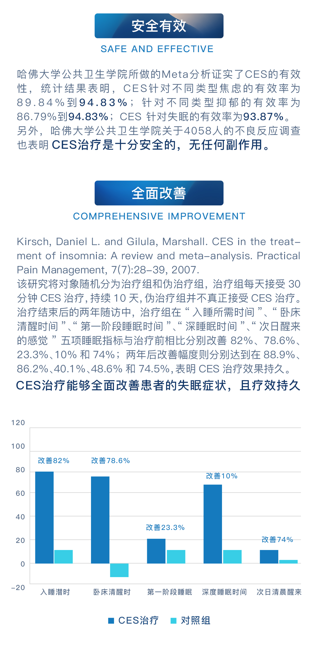 失眠治疗，微电流刺激仪，睡眠障碍，SOMNO，SOWP，睡眠质量监测，失眠监测，睡眠参数记录，CES，CBTI，